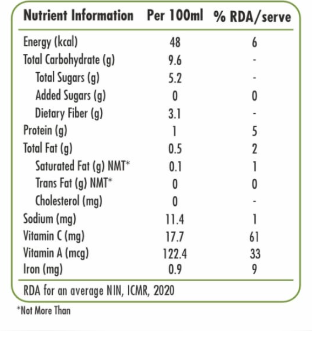 Green Juice (Without Spinach)| 1 L| Subscription